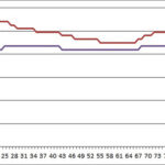 Z4 M Eventuri intake temperature comparison