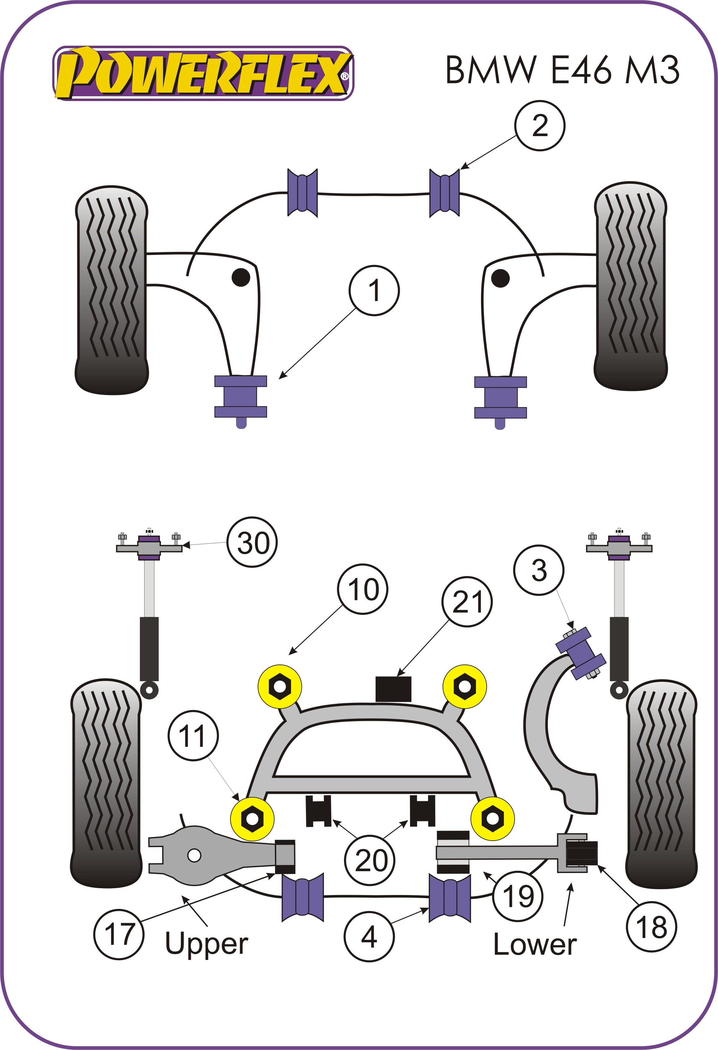 Powerflex Front Control Arm Rear Bushes, Offset - E46 M3/Z4MHack