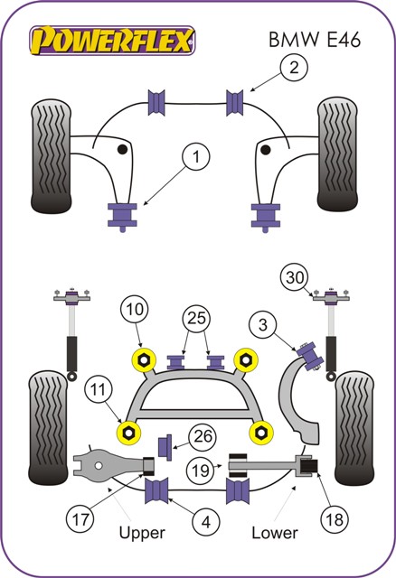 Powerflex Rear Trailing Arm Bushes (E36/E46 inc M3) - Hack