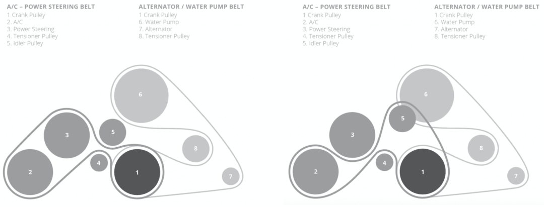 Burkhart Engineering Performance Underdrive Pulley Set (E9X M3)