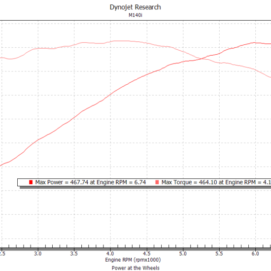 Stage 3-530 B58 Tuning Package (F2X M140i/M240i, F3X 340i/440i)