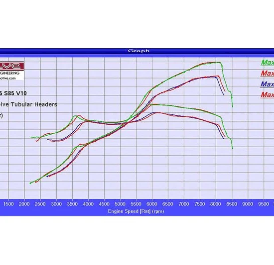 Evolve Long Tube Manifolds (E6X M5/M6)