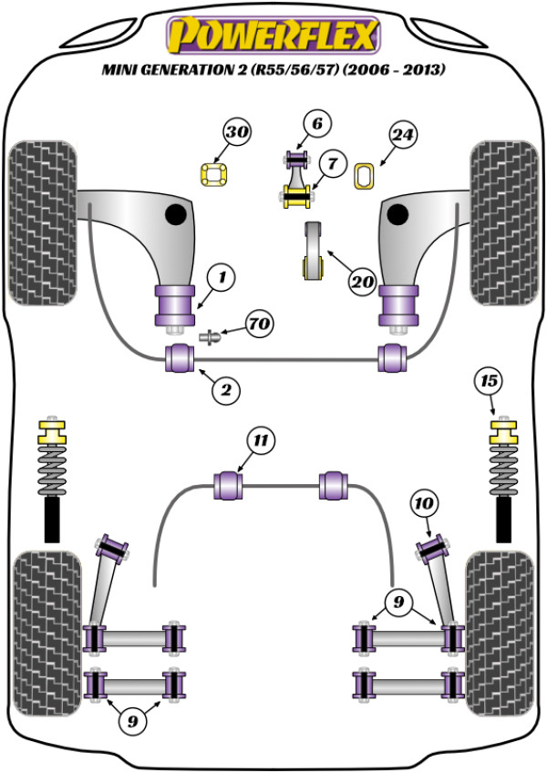 Powerflex Handling Pack for MINI R56/R57. 