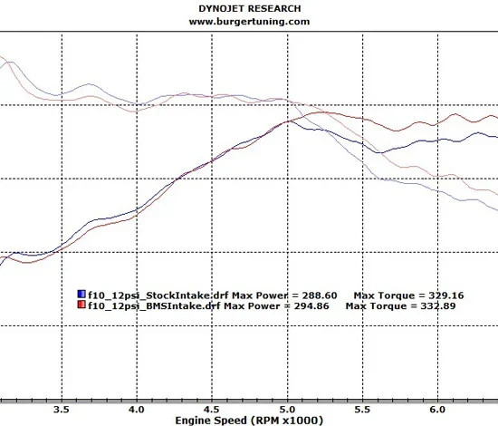 BMS BMW Intake (F1X/F07/F2X/E7X 5/6 Series and X3/X4/X5/X6 with N55) - Image 3
