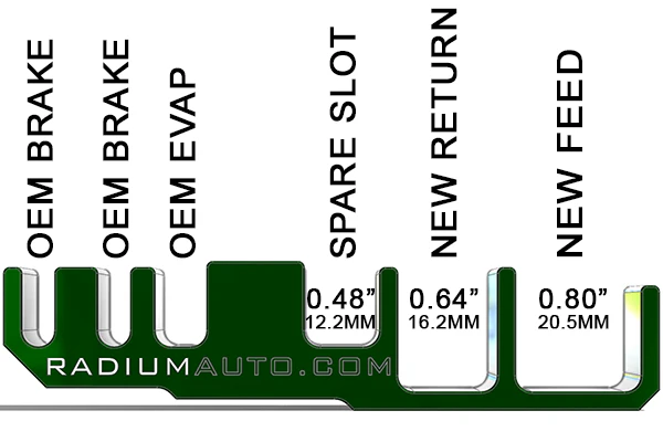 Radium Engineering Fuel/Brake Line Retainer Kit (E36/E46 inc M3)