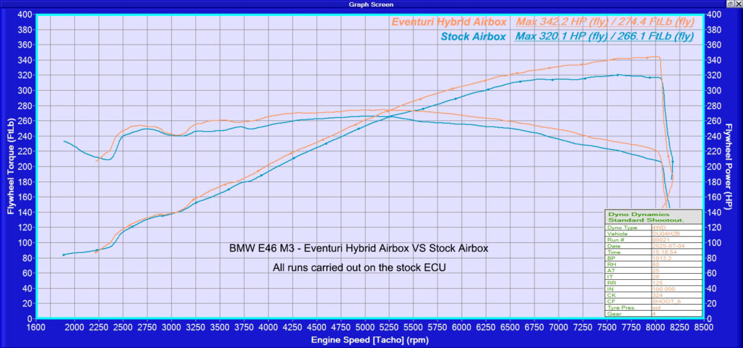 Eventuri Carbon Fibre Hybrid Airbox for E46 M3.