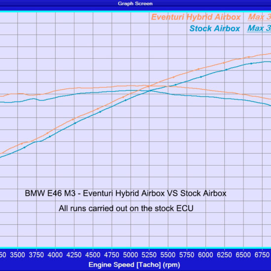 Eventuri Carbon Fibre Hybrid Airbox for E46 M3.