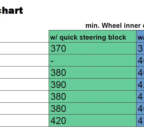 MRT Engineering Race Control Arms With Roll-centre/Bumpsteer Kit for E30/E36/E46/Z3/Z4 inc M Models.