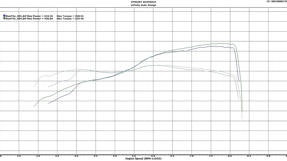 Infinity Design Carbon Fibre Intake (E6X M5/M6)
