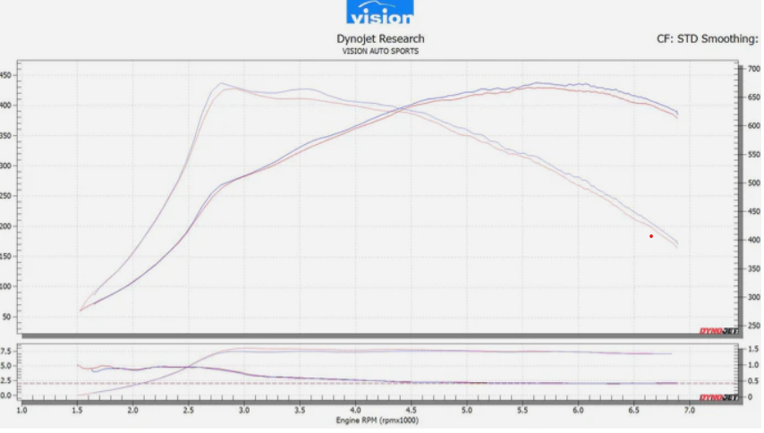 Infinity Design Carbon Fibre Intake G42 M240i, G2X M340i/440i.