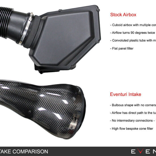 Eventuri Intake System for F90 M5, F92 M8.