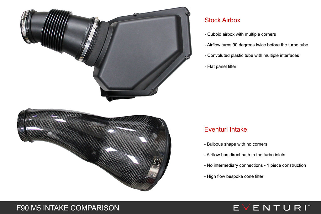Eventuri Intake System for F90 M5, F92 M8.