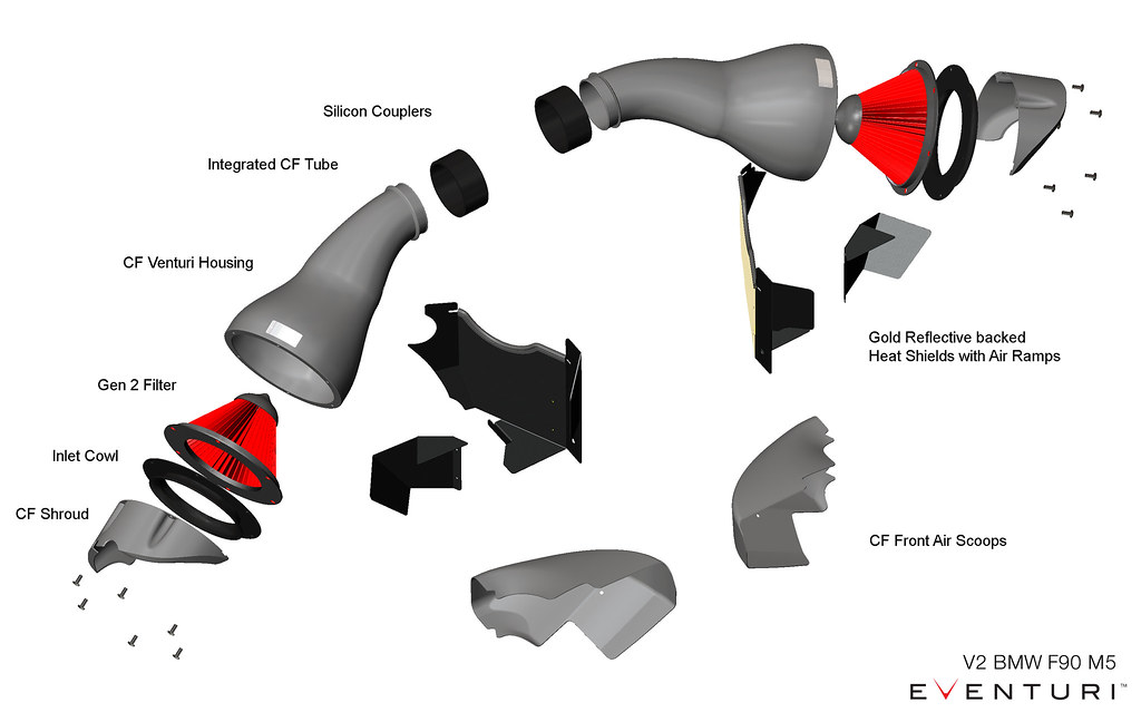 Eventuri Intake System for F90 M5, F92 M8.