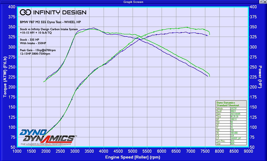 Infinity Design Carbon Fibre Intake for F8X M2C/M3/M4.